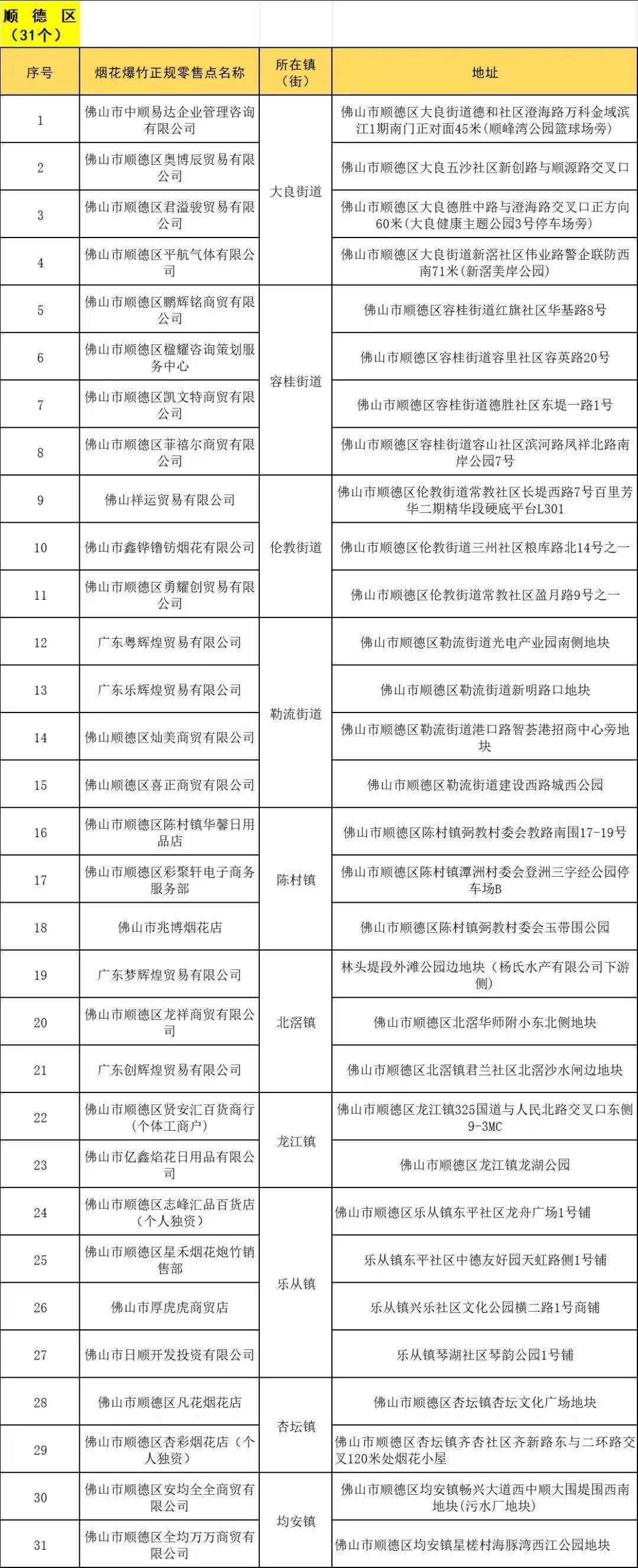 去哪里购买烟花爆竹？佛山101个正规合法零售点在这里
