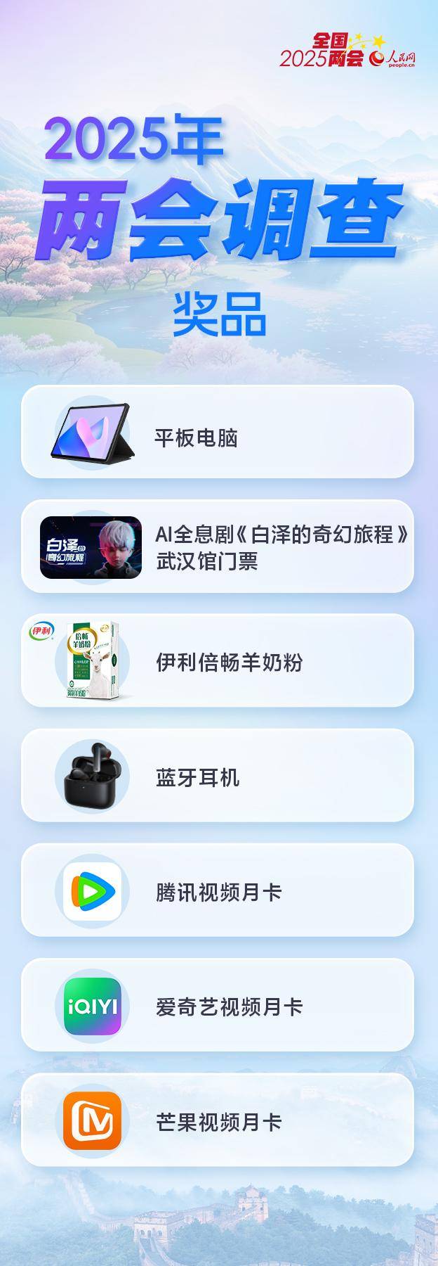 2025年全国两会调查开启：人民网发挥重要作用，人民网2025全国两会调查上线：多渠道参与，众多热词等您选
