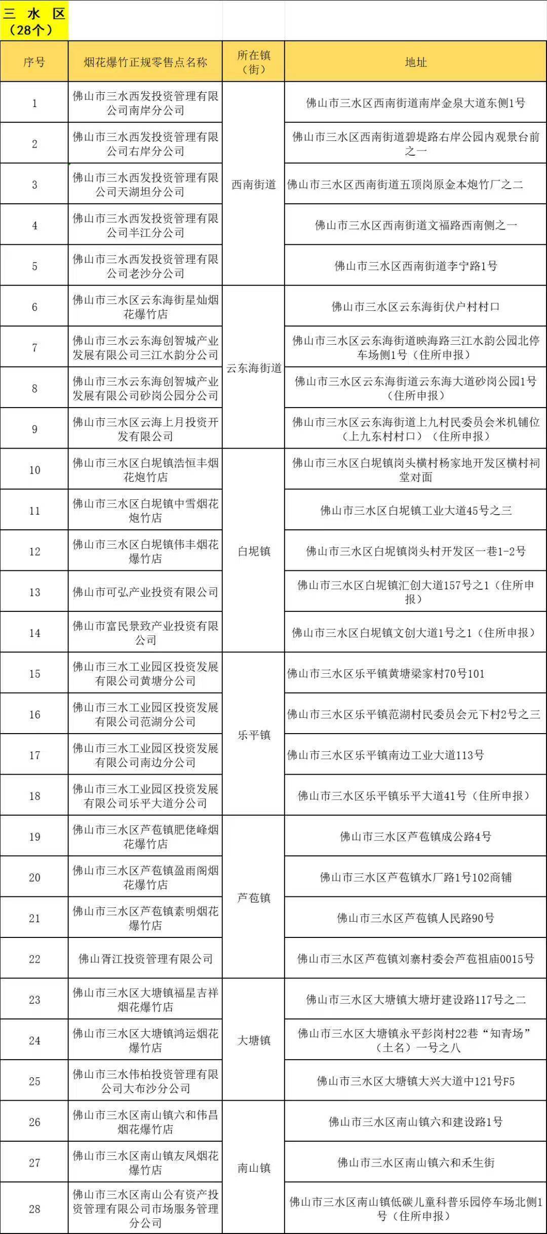 去哪里购买烟花爆竹？佛山101个正规合法零售点在这里