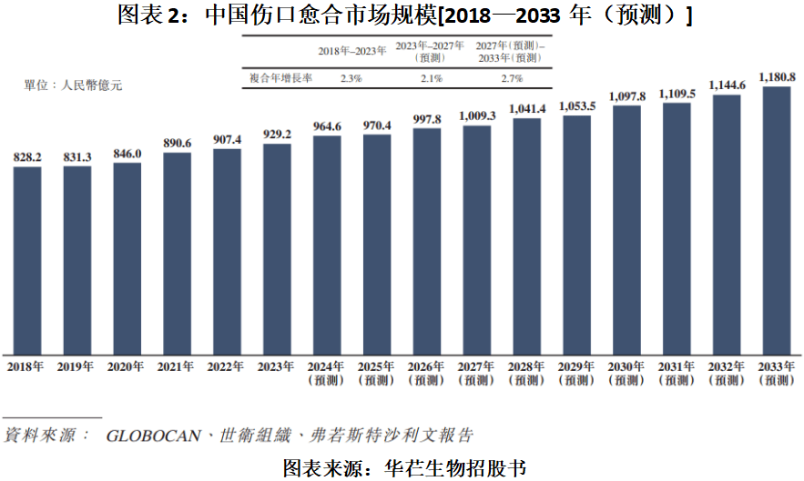 华芢生物IPO:不到3年累计净亏损3.55亿元 背负对赌压力(图2)