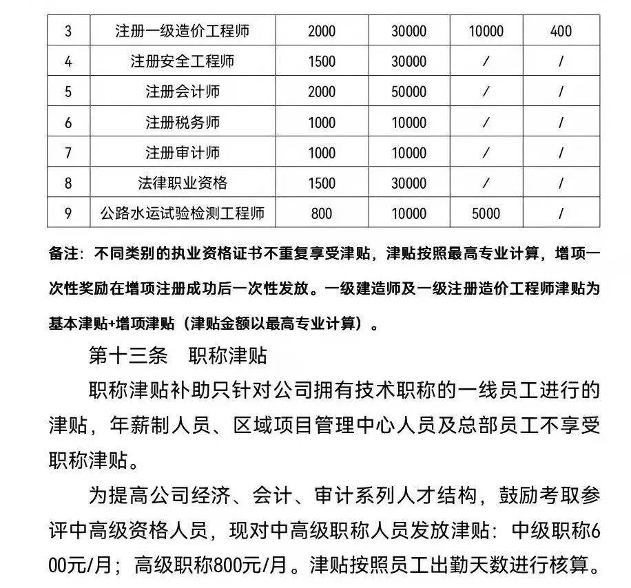 半岛体育别人家的证书补贴：中级会计20000CPA5……(图2)