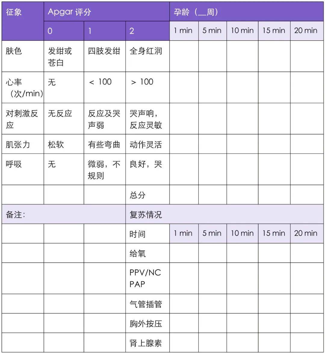 收藏!儿童最常用的 11 种评分工具,你都掌握了吗?_Apgar_评估_新生儿