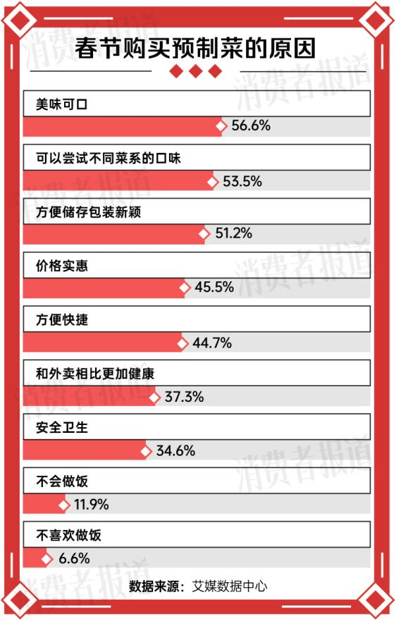 今年年夜饭，预制菜在一片骂声中卖爆