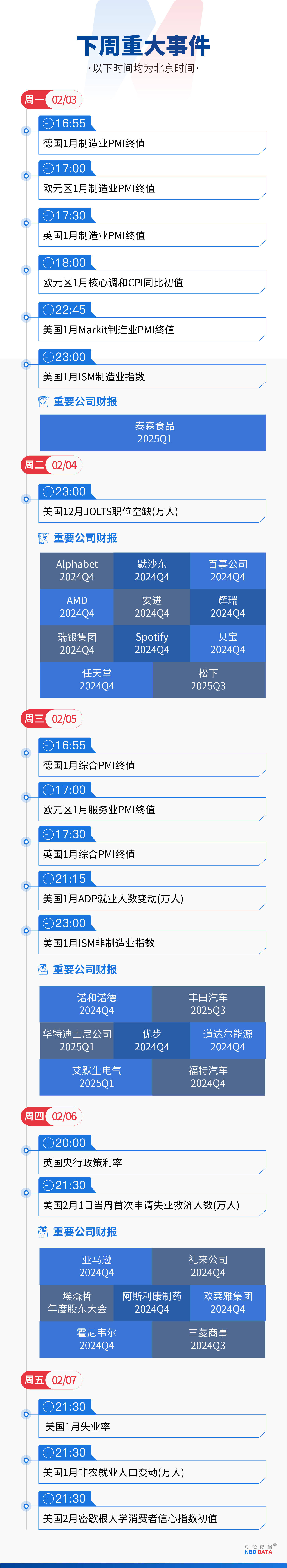 狂飙13天：开源DeepSeek如何撼动全球AI市场；美2月1日起对墨加商品征收25%关税；美国20多年来“最严重空难”已打捞出41具遗体；2812美元！金价创10年来“最佳一月表现” | 一周国际财经