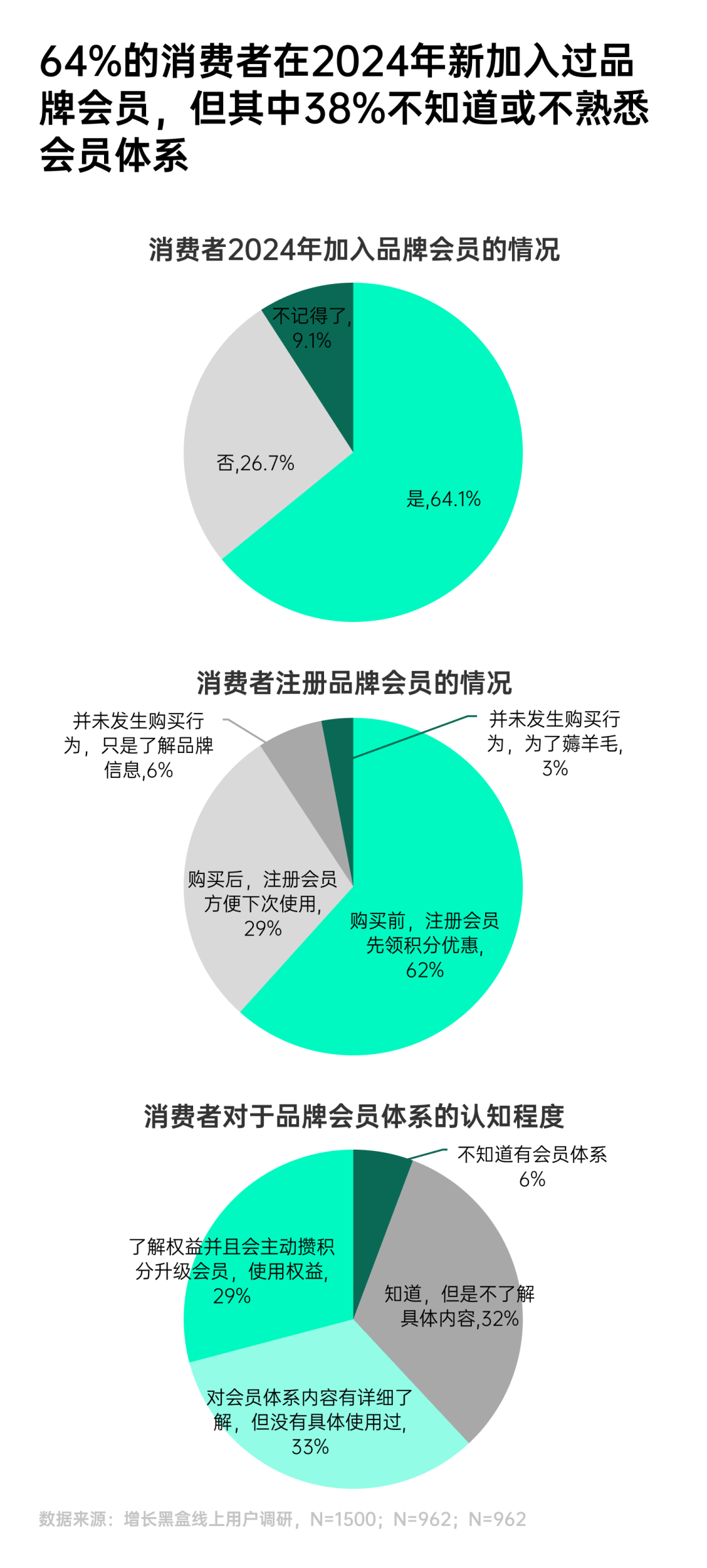 环球360下载一份报告看懂2025年7大消费趋势(图29)