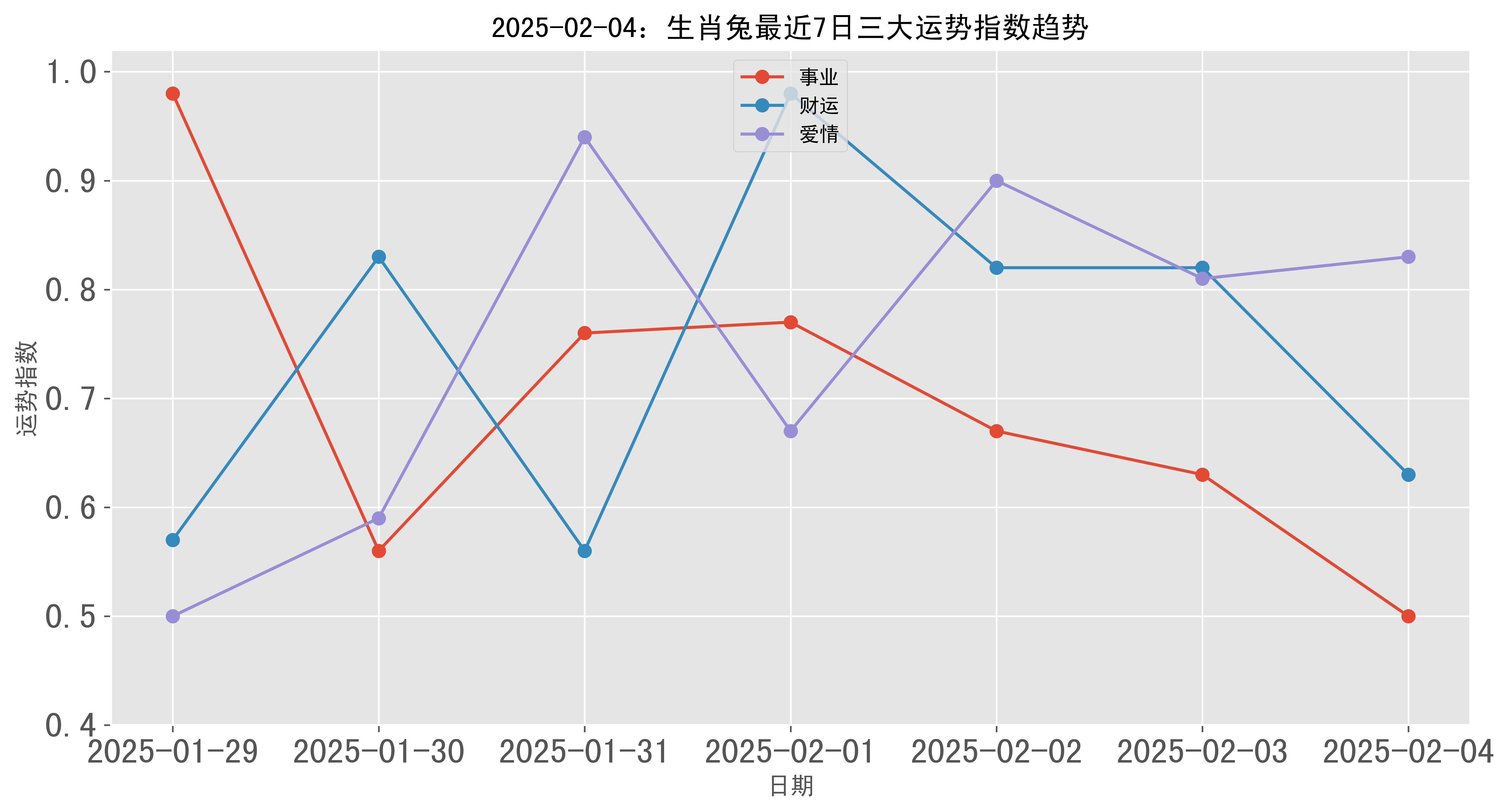 生肖兔运势分解图解大全(生肖兔运势解密)