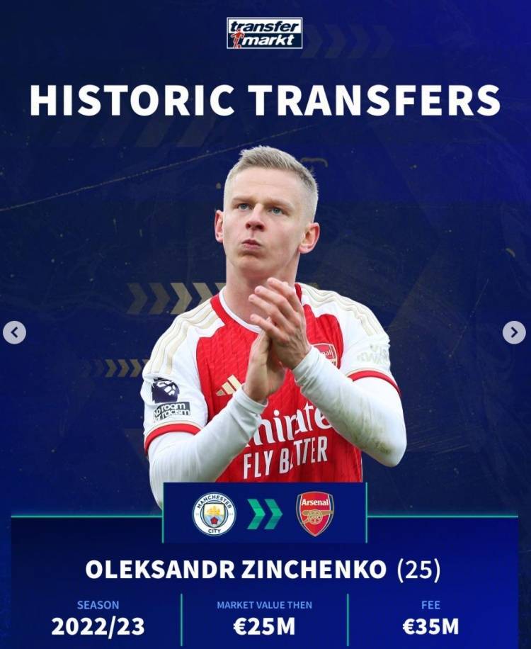 德转列枪城知名转会:纳斯里、阿德巴约领衔,津琴科、热苏斯在列 德转列枪城知名转会:纳斯里、阿德巴约领衔,津琴科、热苏斯在列