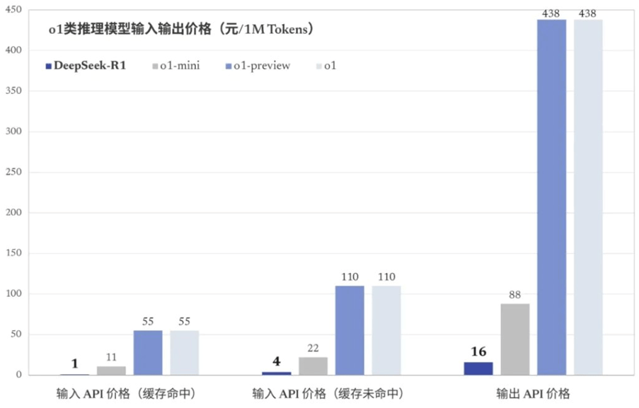 復旦大學副教授鄭驍慶談DeepSeek：AI行業(yè)不只有“規(guī)模法則”，開源將加速模型更新，芯片需求可能不降反增