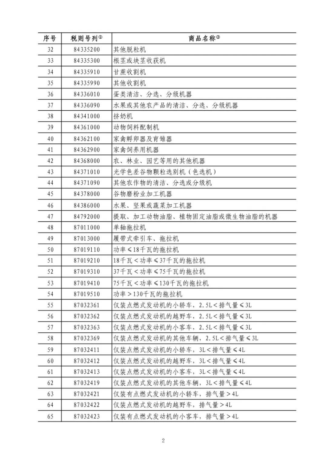 农业机械加征10%关税