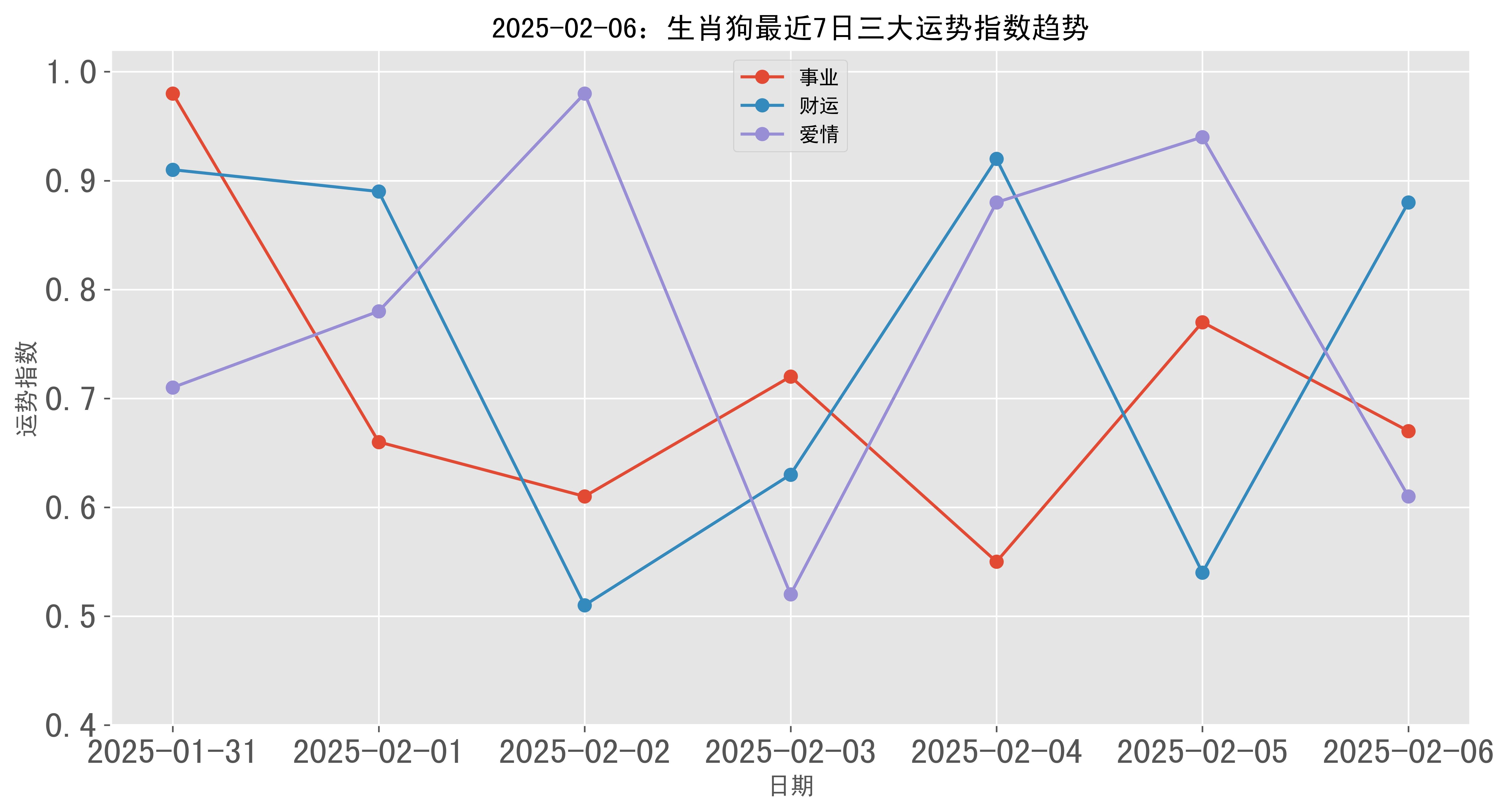 2025生肖狗8运势如何(2025年属狗的运势和财运)