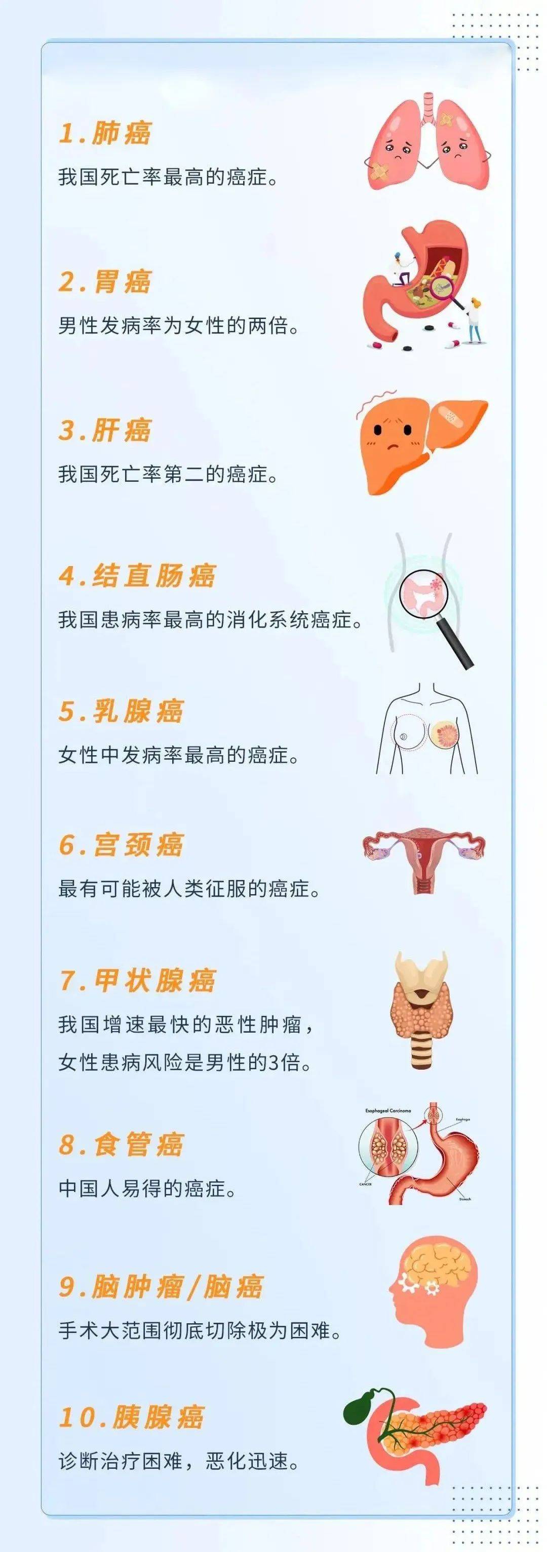 为什么癌症有时无法早期发现？