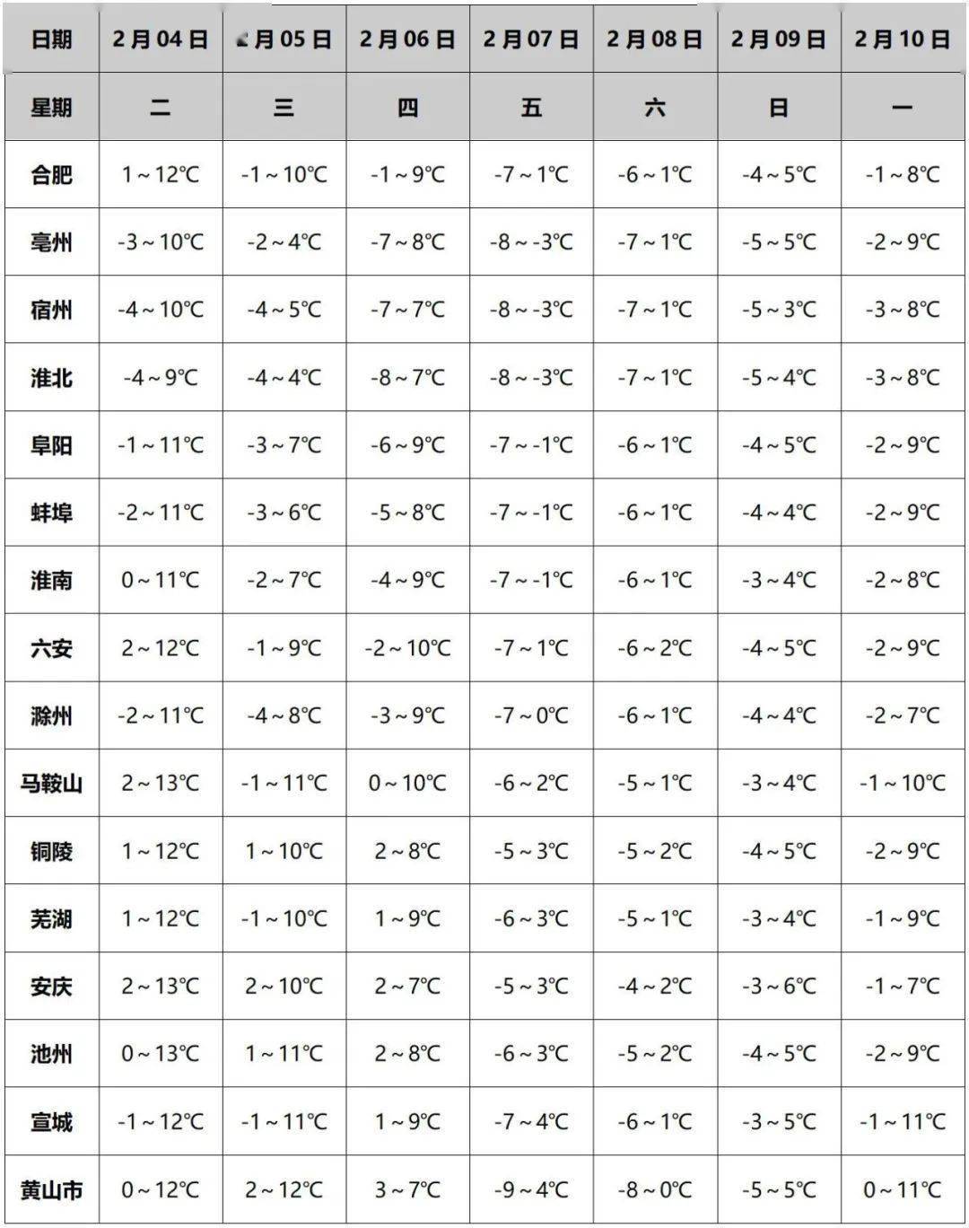 天气预报六安今日情况