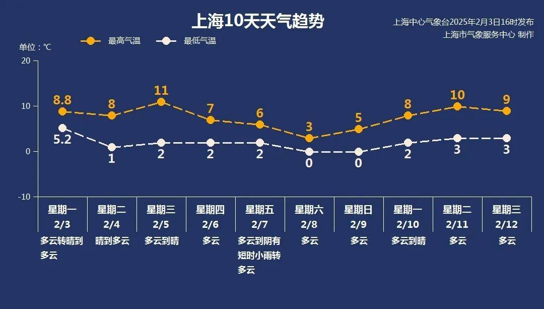 强冷空气将影响上海！大风+降温+雨水全都来了...紧急提醒：返程路上当心严重冰冻