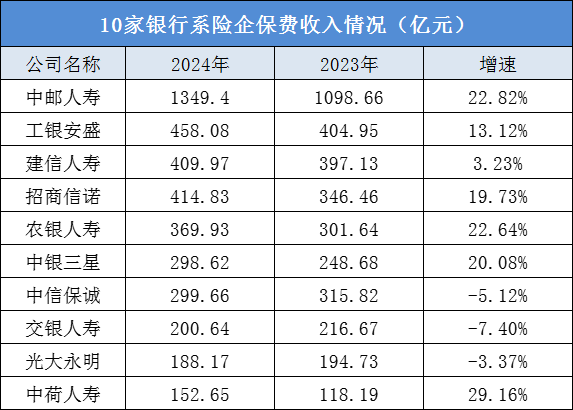 9家银行系险企去年合计实现净利润逾117亿元