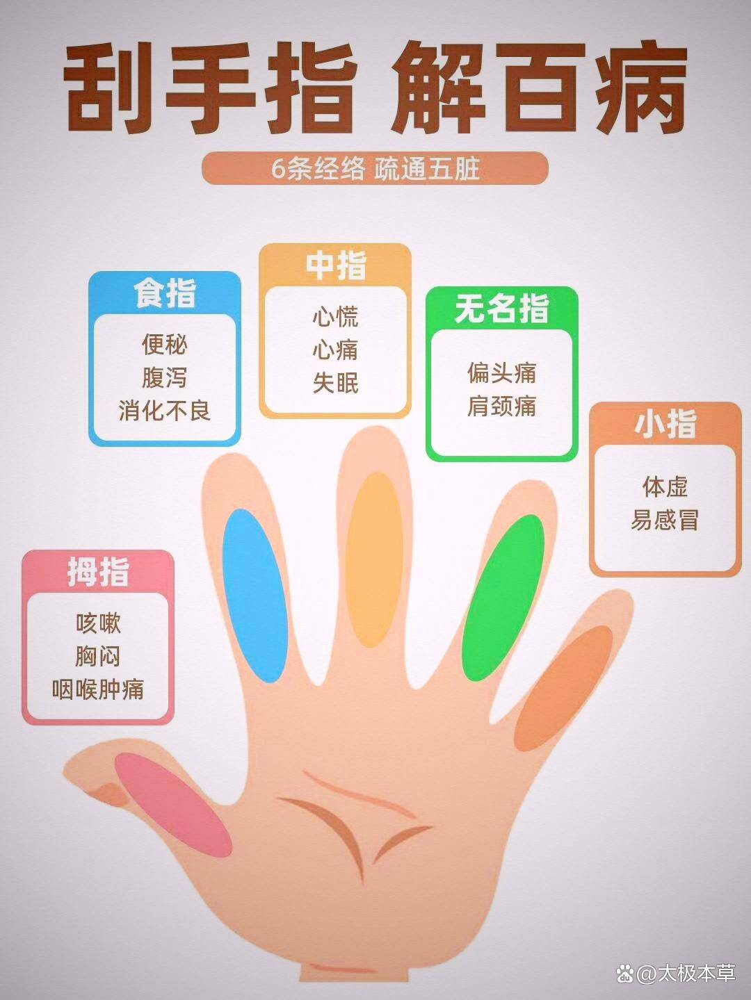 五指六经络,手指刮痧疏通五脏六腑_食指_无名指_拇指