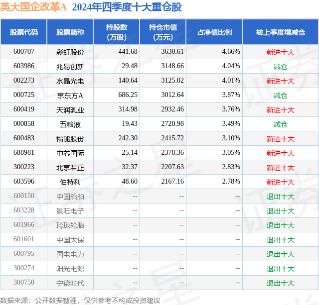 包含基金结算时间比股市长的词条 包罗
基金结算时间比股市长的词条 股市基金