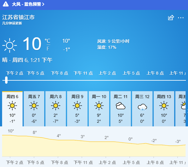 润州天气在线 润州天气在线