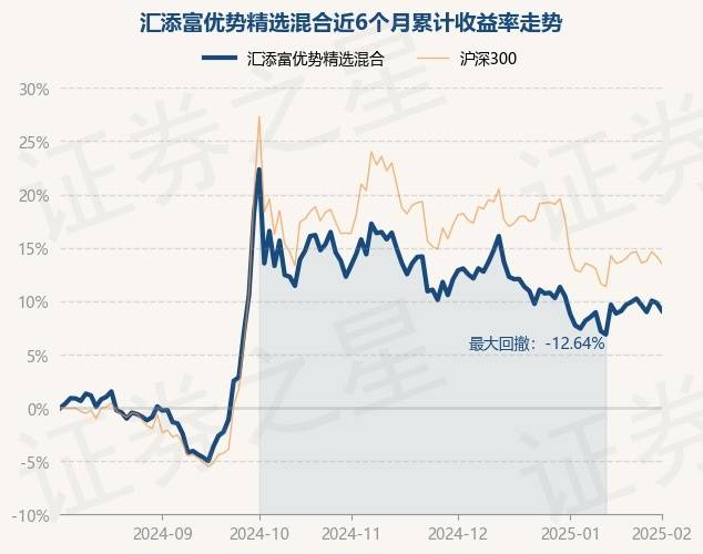2月5日基金净值：汇添富优势精选混合最新净值2.1516，跌0.66%_重仓股_王栩_单位净值