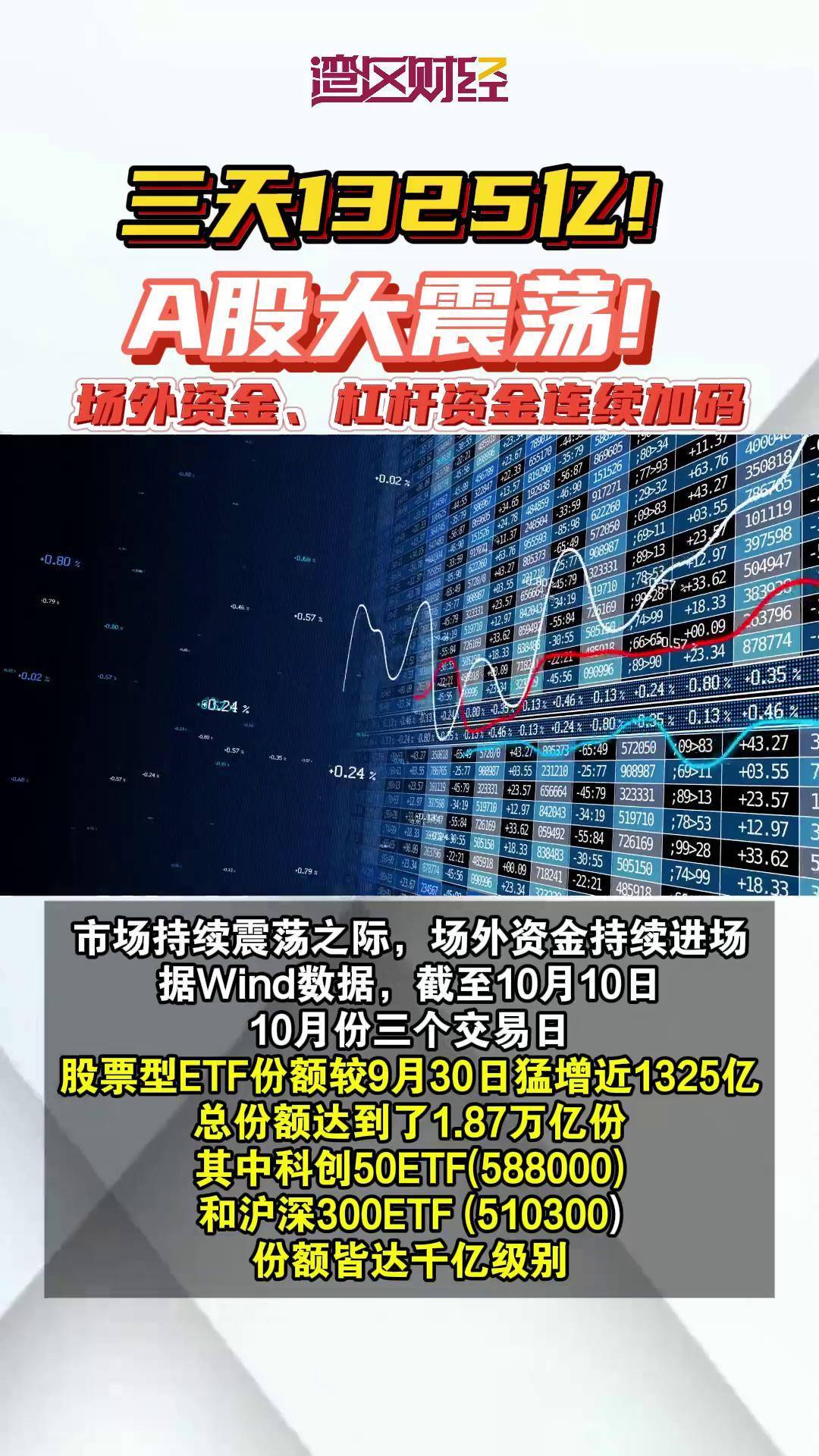 A股定增市场暖意渐浓 上市公司加码新技术提升竞争力