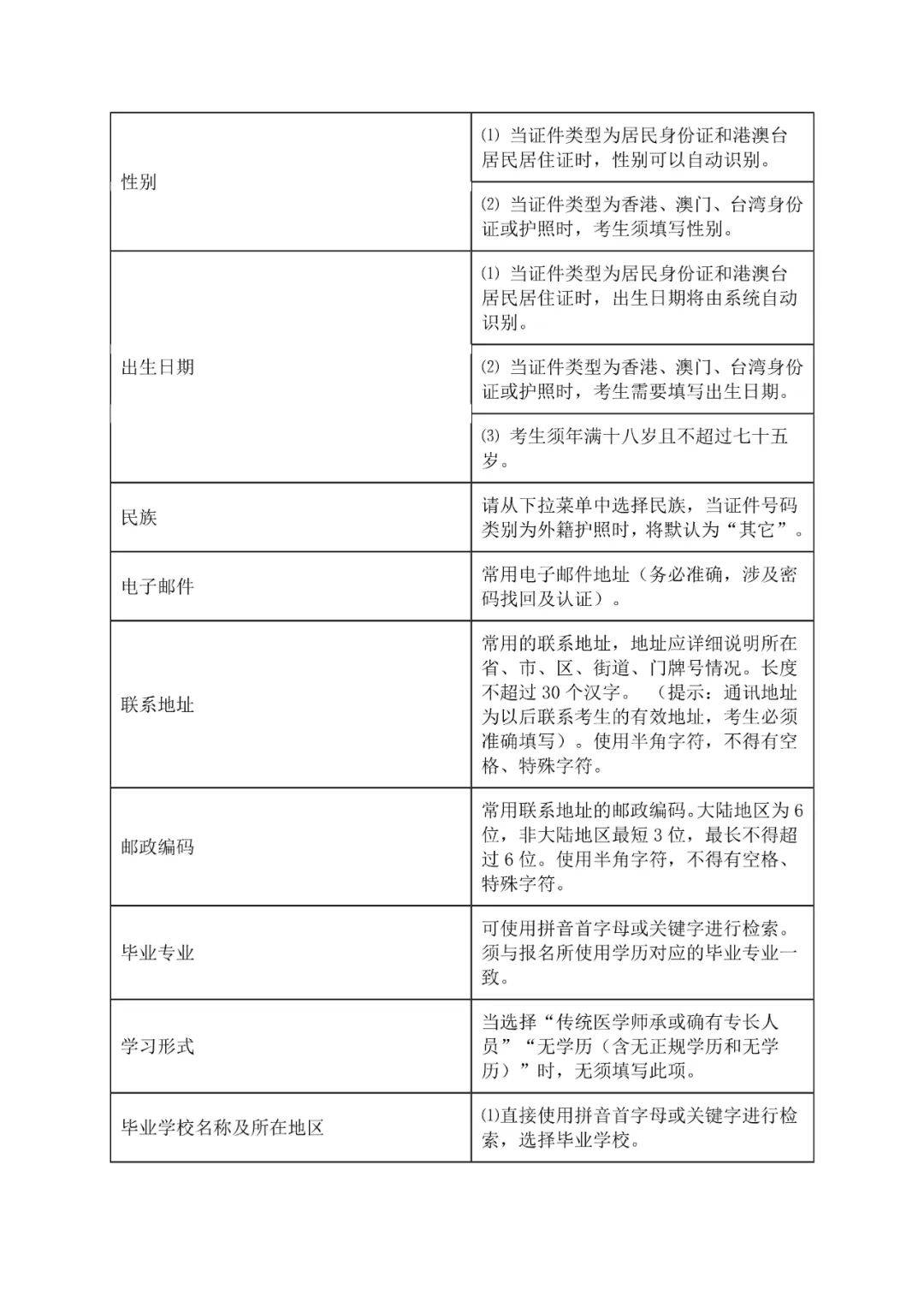 2025年医师资格考试报名流程报名表填写说明对照报名操作指南