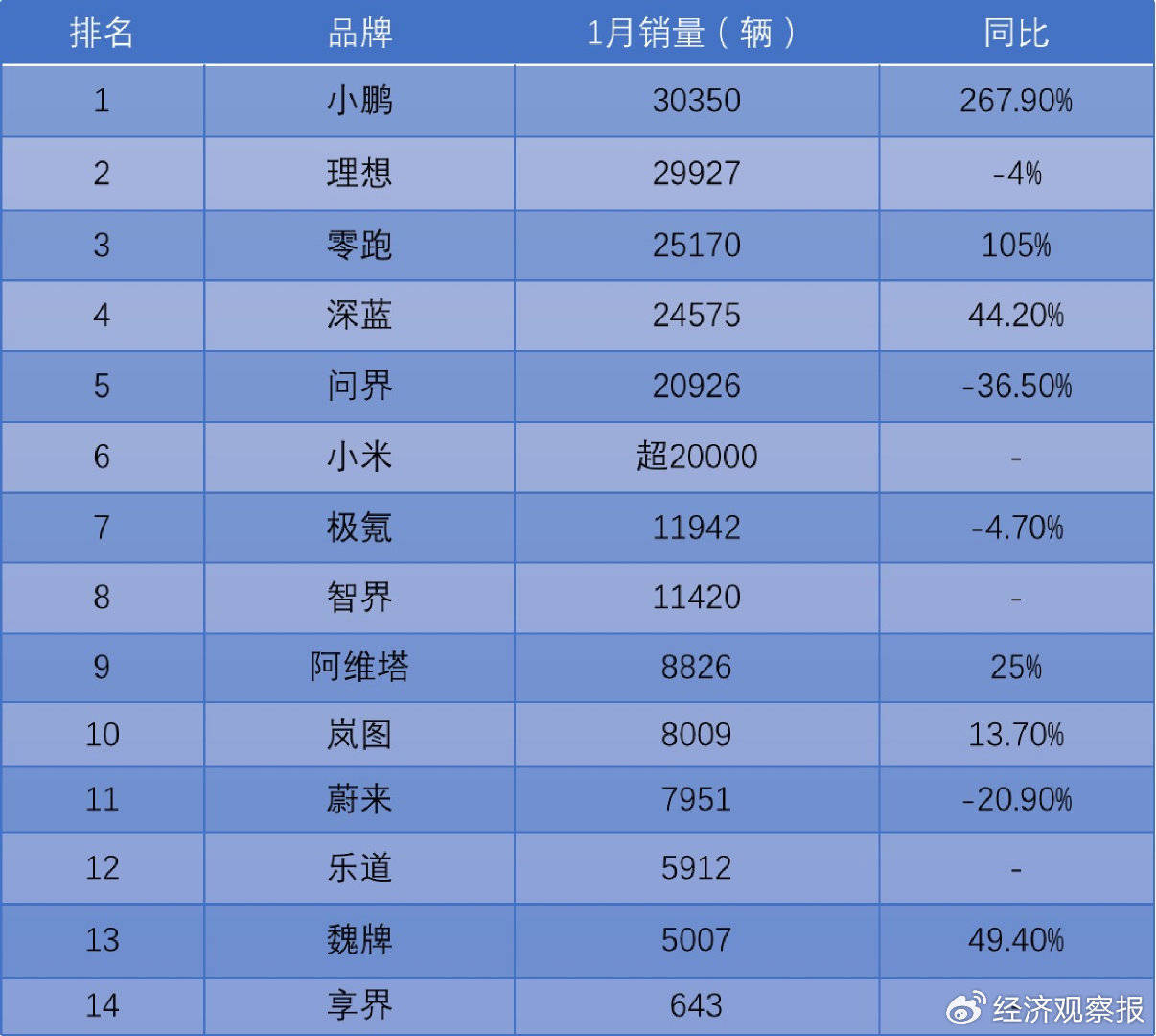 2025新能源车市新变局:小鹏登顶销冠,行业洗牌进行时_搜狐汽车_搜狐网