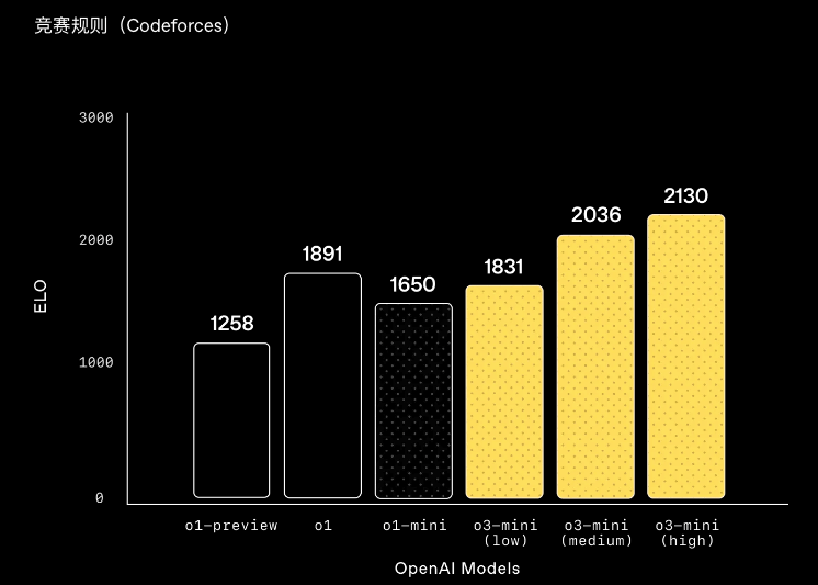 DeepSeek乱杀一通后，OpenAI们终于坐不住了。