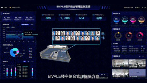集团动态是什么(企业动态管理制度)