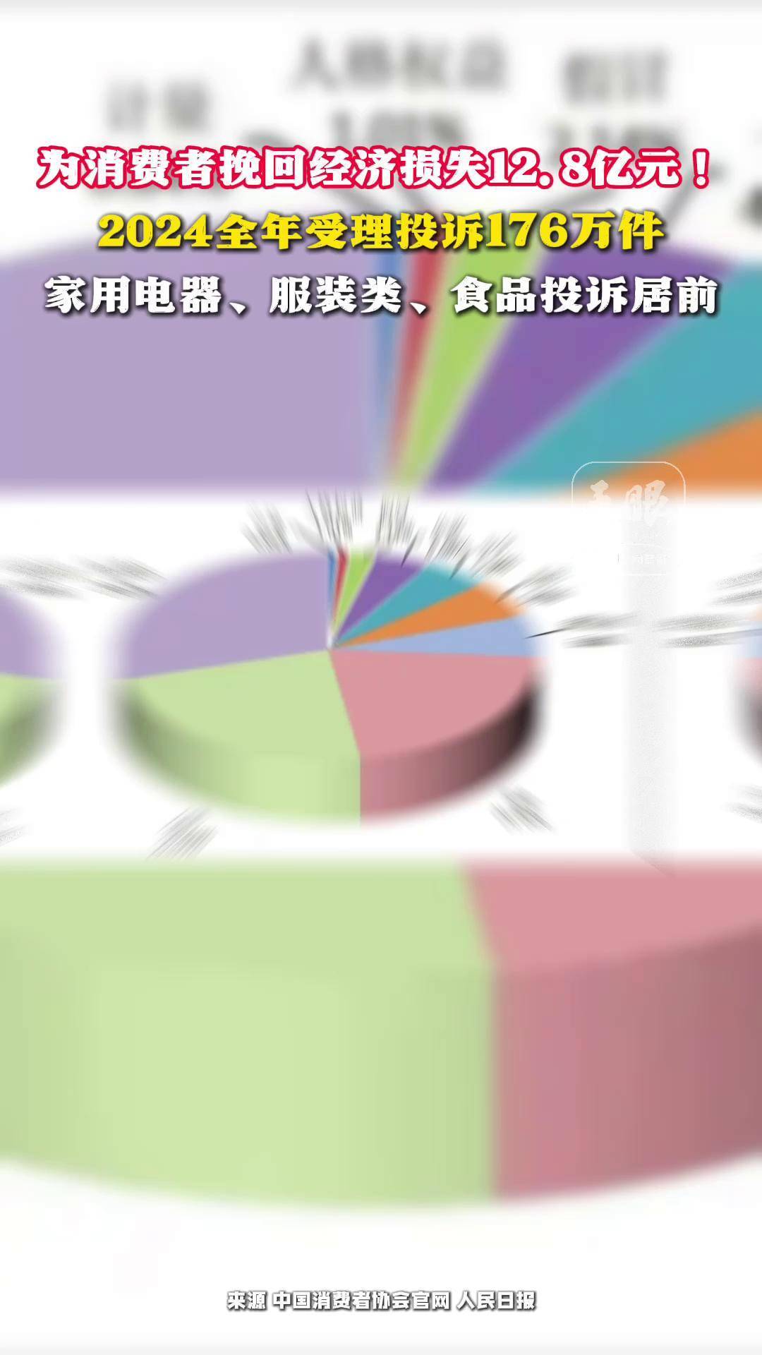 湖南：2024年为消费者挽回经济损失9487.49万元