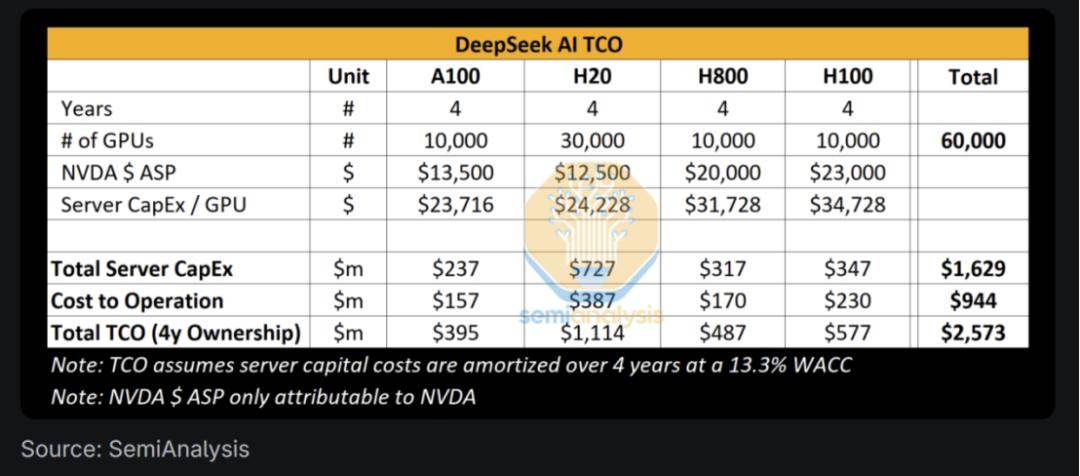 DeepSeek引爆AI，国产GPU集体撑腰