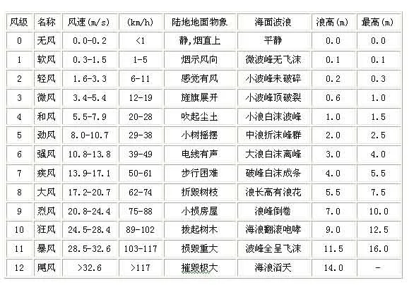 罕见！北京出现12级大风！网友：差点被吹飞，“非常大，非常冷”！寒潮来袭，全国多地降温超10℃，紧急提醒……