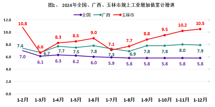 美嘉体育登录工业经济