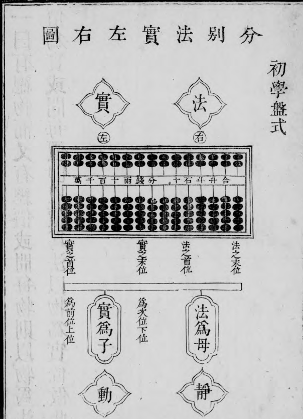 我心即易.算盘泰勒级数.第二贴