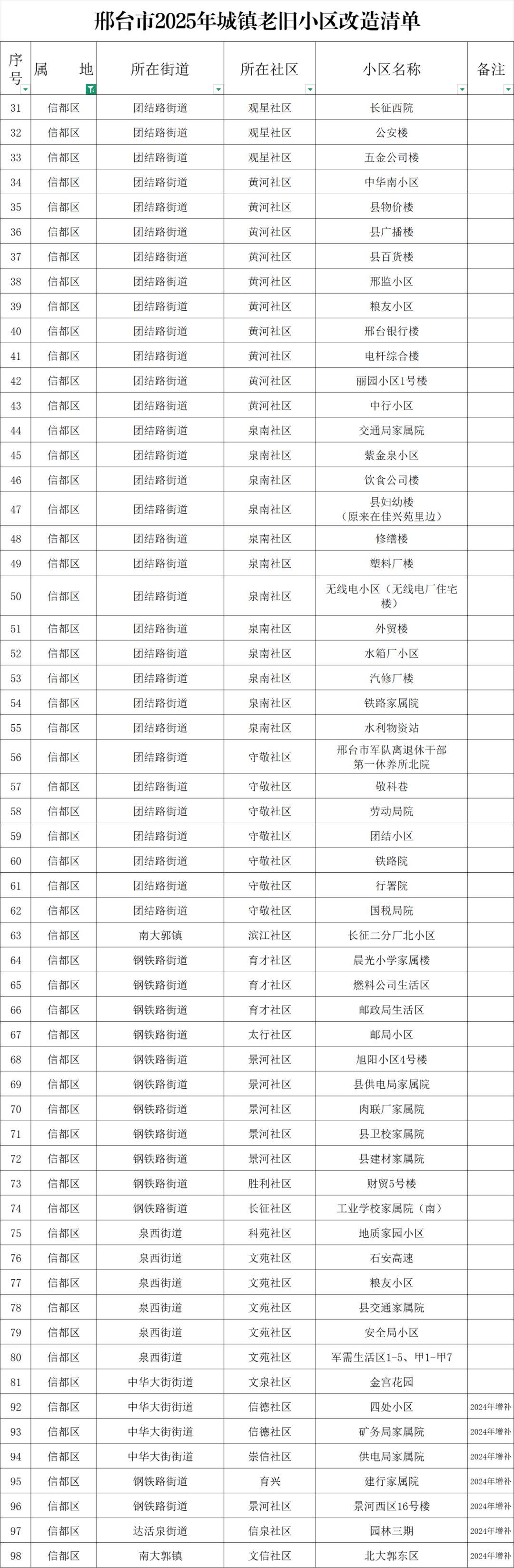南和房价一览表