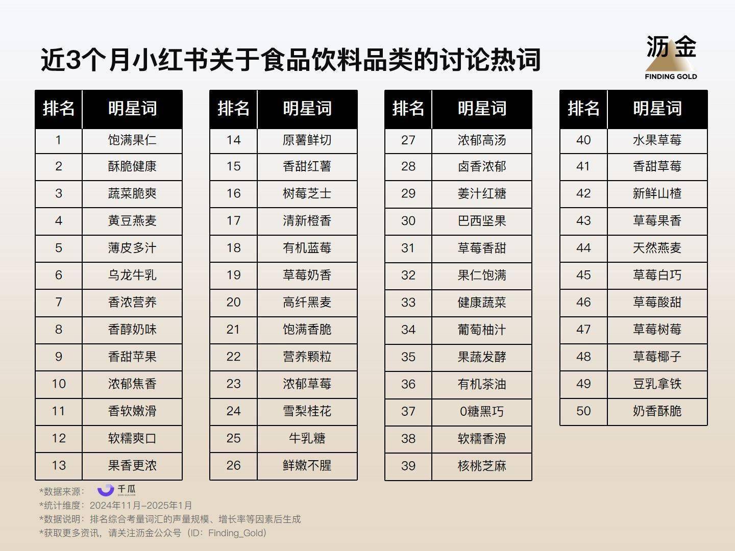 2025年小红书的33个品类机遇