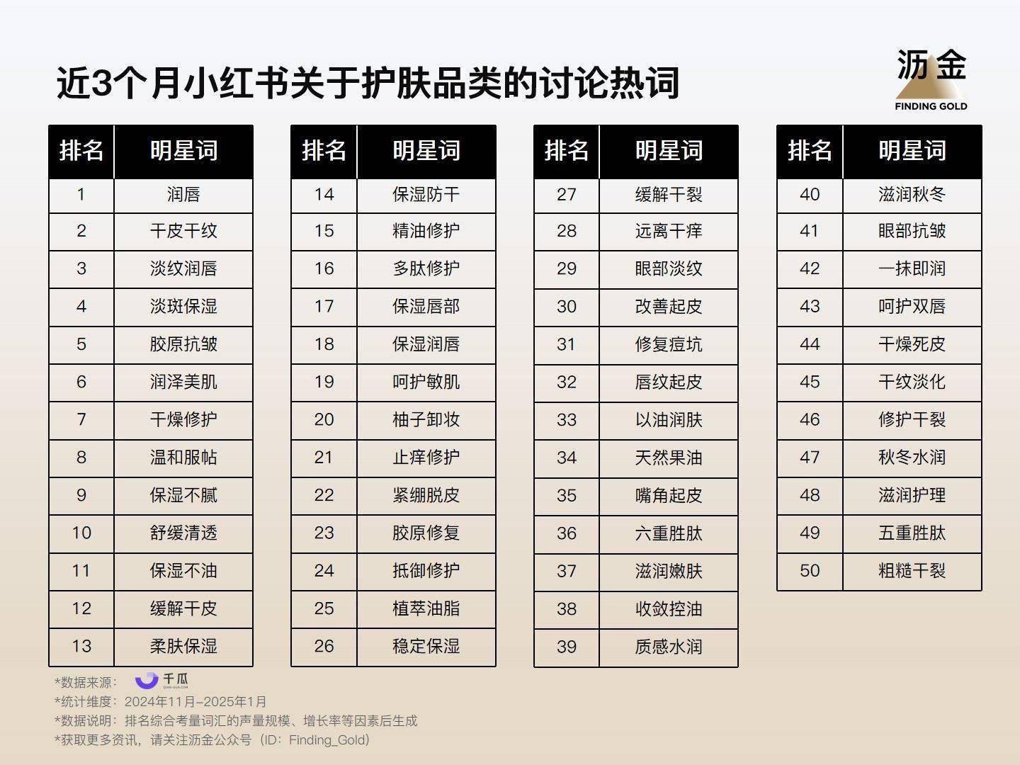 2025年小红书的33个品类机遇