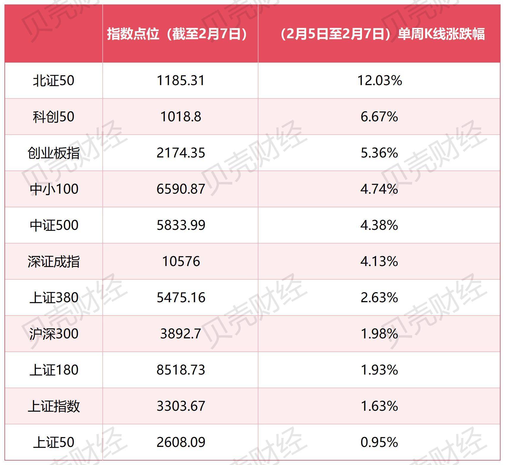 市北高新重组最新消息财经须知