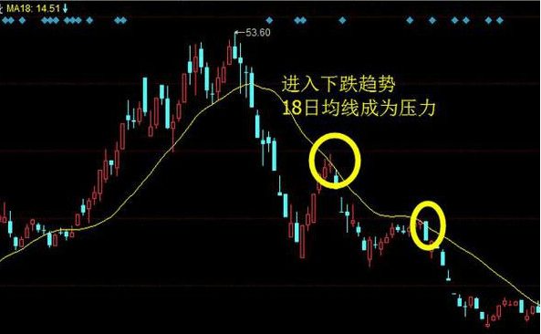 巴菲特点破A股市场：如果手中8万资金想快速赚到800万，始终牢记“锤子线买进，上吊线卖出”