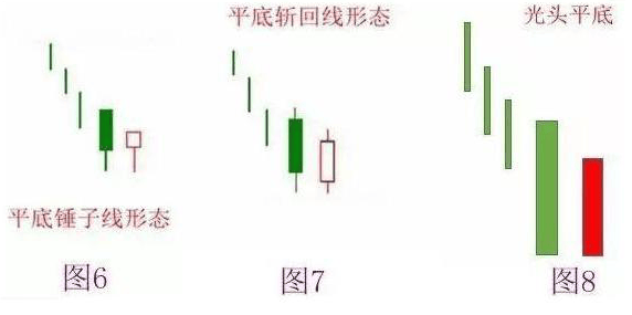 巴菲特点破A股市场：如果手中8万资金想快速赚到800万，始终牢记“锤子线买进，上吊线卖出”