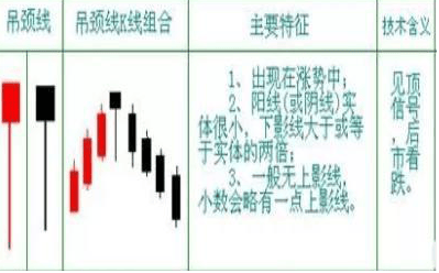 巴菲特点破A股市场：如果手中8万资金想快速赚到800万，始终牢记“锤子线买进，上吊线卖出”