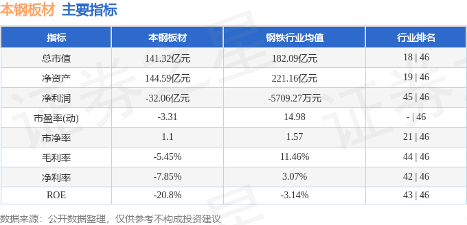 股票行情快报：本钢板材（000761）2月1PG电子app0日主力资金净买入24483万元(图2)