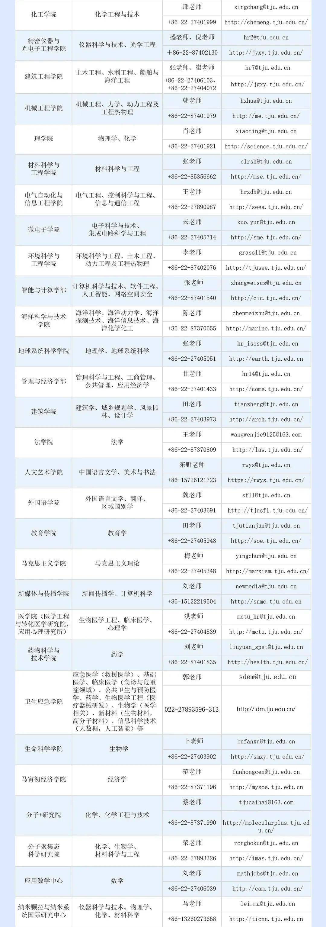 天津大学2025年博士后招收公告