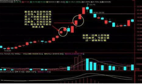巴菲特点破A股市场：如果手中8万资金想快速赚到800万，始终牢记“锤子线买进，上吊线卖出”