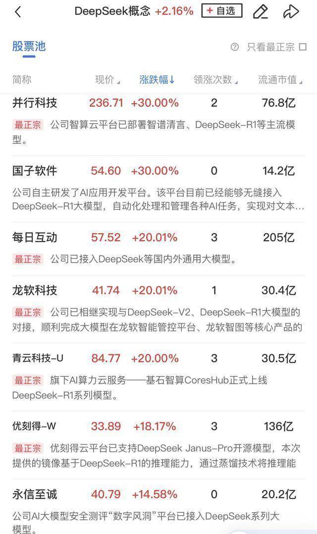 午报三大指数均小幅下跌，DeepSeek概念反复活跃，黄金概念股集体大涨