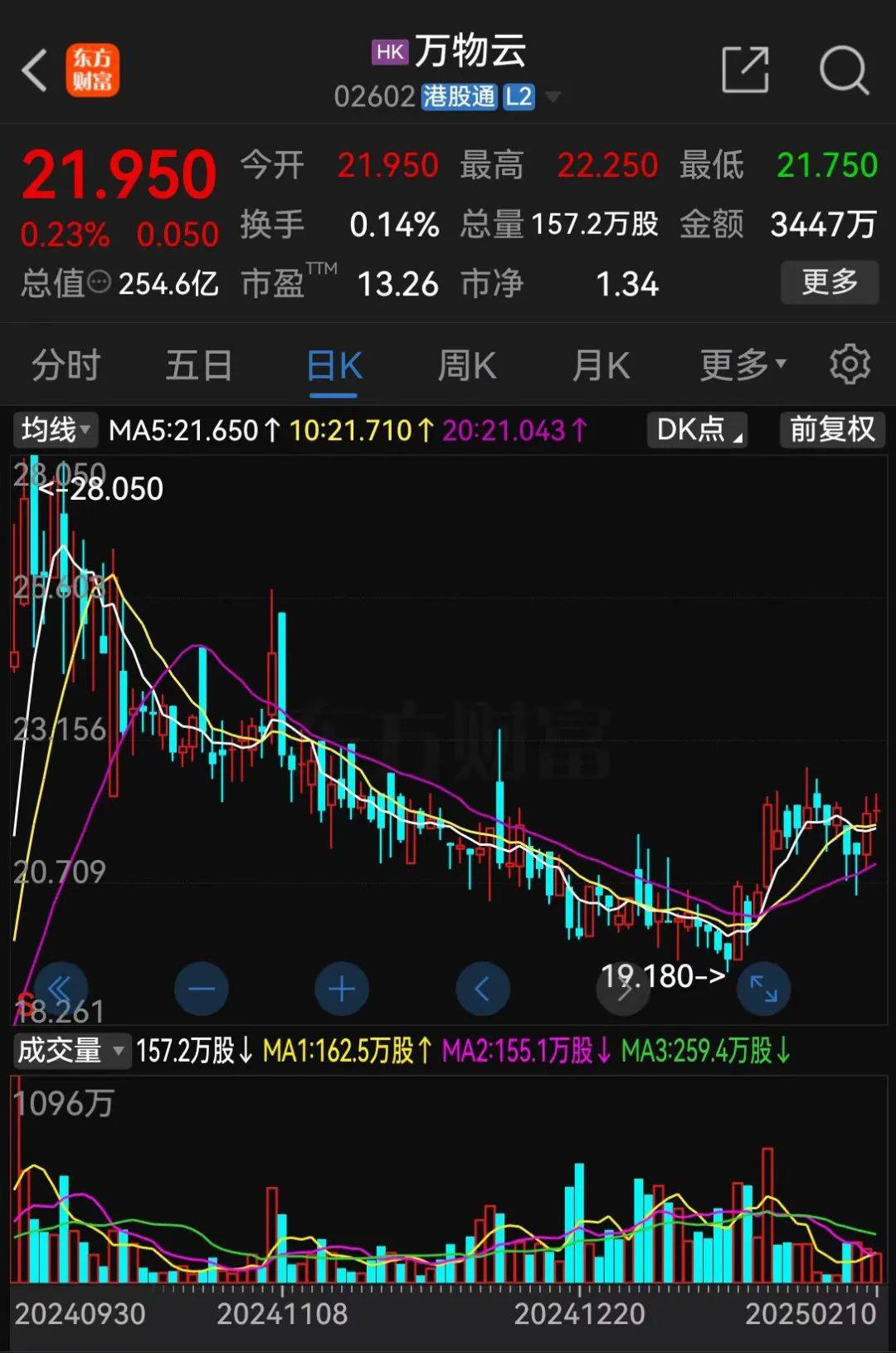 28亿！深铁驰援万科