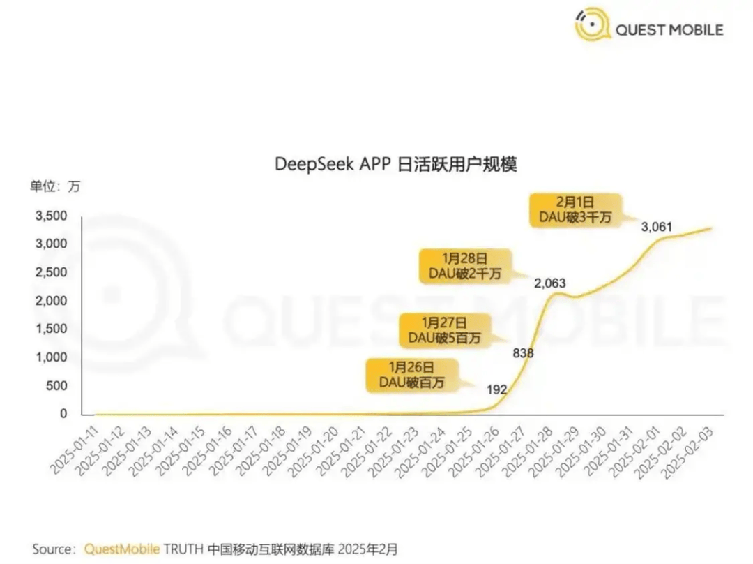 DeepSeek的冲击波，撞开了AI生态之争的大门