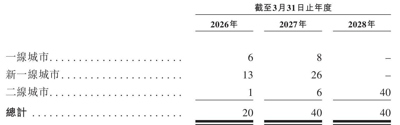 香水品管龙头颖通更新招股书小众沙龙香能否为助其港股留芳米博体育app(图4)