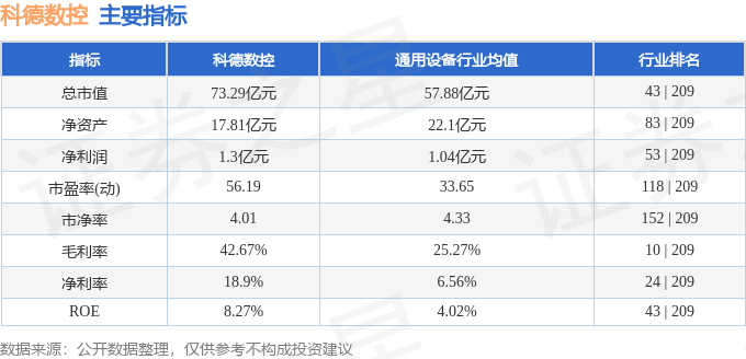 股票行情快报：科德数控（688305）2月11日主力资金净买入4416恒峰娱乐注册3万元(图2)