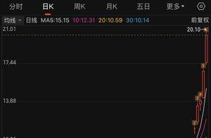 个股行情爆发！光线传媒5天翻倍，2000亿元龙头直线拉升