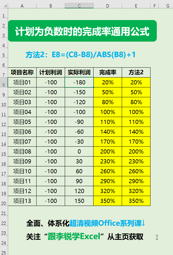 excel怎么计算完成率