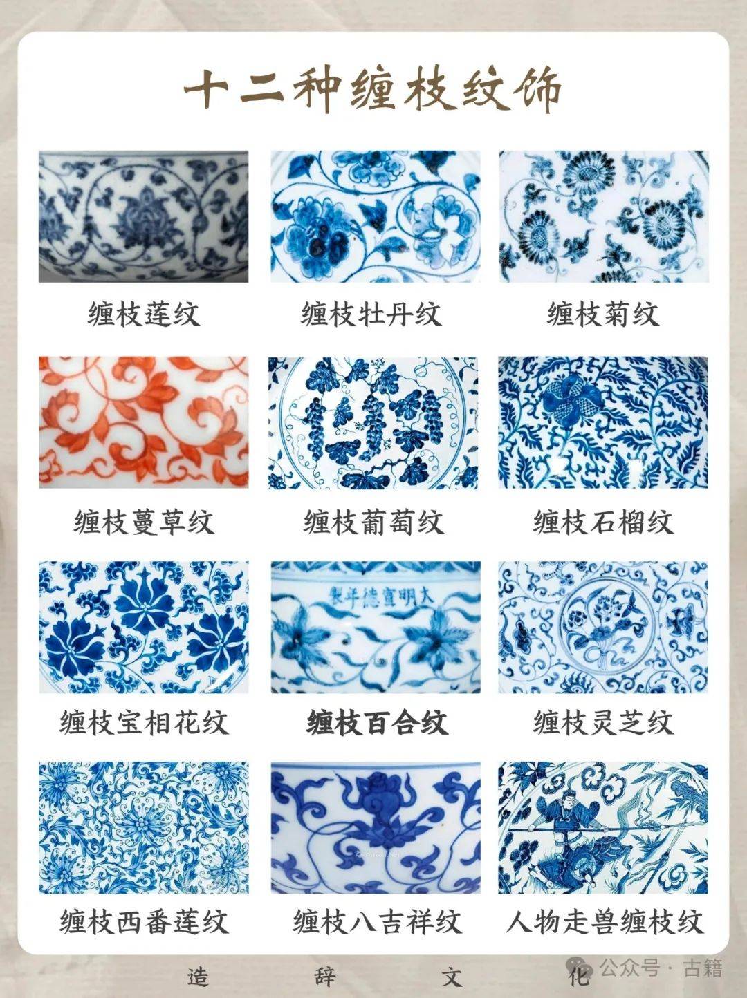 收藏！中国瓷器纹饰大全，看完你就是半个专家了_技艺_纪元_制陶